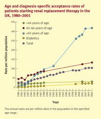 Vascular risk factors and cognitive impairment in chronic kidney disease: Epidemiology And Causes Of Chronic Renal Failure Medicine