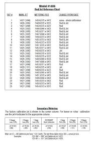 edelbrock 1487 performer series calibration kit for 1406