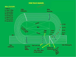 Check out our 200 meter track selection for the very best in unique or custom, handmade pieces from our shops. Physical Education Posts Facebook