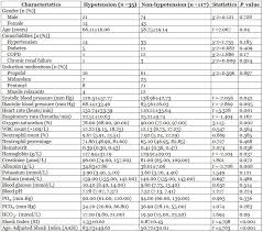 Image result for Shock Index
