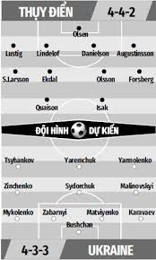 Soi kèo châu á thụy điển vs ukraine: Frswbpyijgx8fm