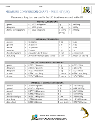 Measure Conversion Chart Uk Measures
