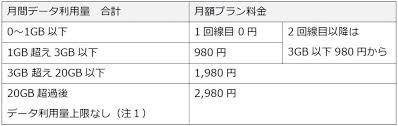 See more of 楽天モバイル on facebook. R2 48vi7krf Fm