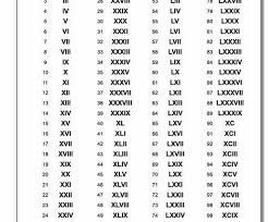 A letter repeats its value that many times (xxx = 30, cc = 200, etc.). 0 In Roman Numeral Novocom Top