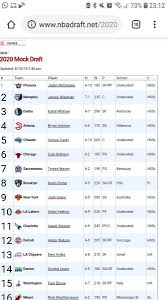 This page is a mock draft built on a compilation of our writers' rankings. Dave Doran On Twitter 2020 Nba Mock Draft Has Big Harris22 Going Number 10 Unreal Keep Putting That Work In Young Man Look Forward To Watching Https T Co 9q5963vqm1