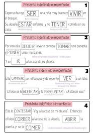Preterito Indefinido E Imperfecto Imperfecta Preterito Imperfecto Aprender Espanol