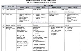 Contoh soalan upsr karangan info melayu via www.melayu.info. Format Baharu Dan Contoh Soalan Pt3 2019 Resep Kuini