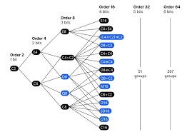 Image result for Science Math Number Theory Research Groups