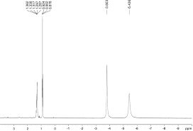 Whenever you run a ^13c spectrum in cdcl₃, you always get a triplet solvent peak at 77.5 ppm. Figure S11 1 H Nmr Spectrum 300 3 Mhz Cdcl3 298 K Of The Download Scientific Diagram