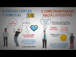 Ni tú, ni yo somos perfectos. Afirmaciones Positivas Yo Soy Afirmaciones De La Ley De La Atraccion Youtube