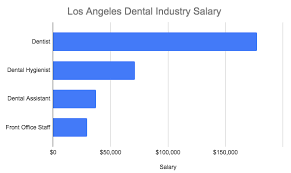 Princess Dental Staffing Agency Los Angeles California