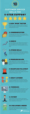 10 Excellent Customer Service Skills For 5 Star Support