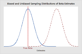 The Gauss Markov Theorem And Blue Ols Coefficient Estimates Statistics By Jim