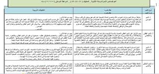 خصائص النمو للطلاب ابتدائي متوسط ثانوي ملتقى المعلمين والمعلمات