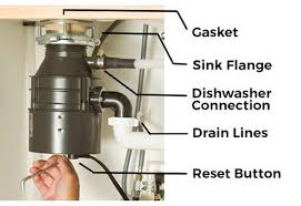 garbage disposal leaking from bottom screws