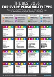 Which Job Should You Get Based On Your Personality Type Based Job Personality Type Personality Types Myers Briggs Personality Types Psychology