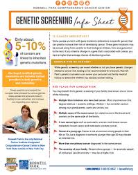 Breast cancer genes if you have a very strong family history of certain cancers, there might be a faulty gene in your family that increases your risk of breast cancer. Hereditary Cancer Screening What We Know Now Roswell Park Comprehensive Cancer Center