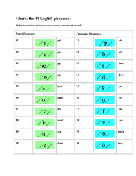 Doc Chart The 44 English Phonemes Linh Ng C Academia Edu
