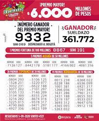 Consulta cual fue el resultado de la loteria ve el ultimo sorteo. Resultados Del Sorteo No 4327 De La Loteria De Boyaca