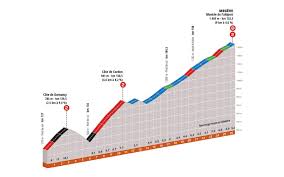Le parcours complet du critérium du dauphiné 2021. Cyclisme Parcours Itineraires Horaires Cols Tout Savoir Sur Le Trace Du Criterium Du Dauphine 2020