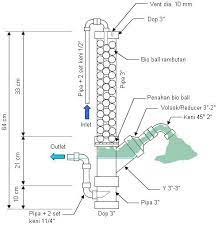 Foam Fractionator Cheap Filter For The Pond That Removes Dissolved Organic Matter From The Water Variation Of A Protein Pond Aquaponics Pond Water Features