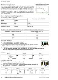 The Fertiliser Industry The Chemical Industry Siyavula