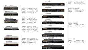 Compare The Peplink Balance Family