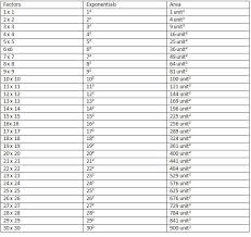 Timoraser Percents To Fractions Chart