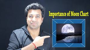 Importance Of Moon Chart