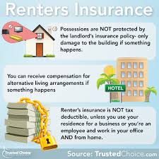 Thinking Of Renting Here Are A Few Tips Renting Rentersinsurance Apartment Condo Insurance T Renters Insurance Homeowners Insurance Landlord Insurance