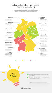 Alle gesammelten daten sind öffentlich kostenlos abrufbar. Arbeitslosigkeit Und Befristete Vertrage Bei Lehrkraften