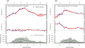 Doivent obligatoirement y participer tous les nouveaux entrants et les stagiaires affectés dans l'académie. Essd Present Day Surface Deformation Of The Alpine Region Inferred From Geodetic Techniques