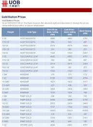 Live gold price chart, news and analysis. Understanding Spread For Buying And Selling Gold Or Silver Invest Silver Malaysia Invest Silver Malaysia