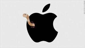 Image result for apple stock