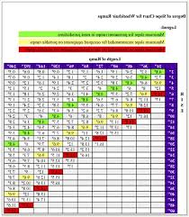 Wheelchair Ramp Slope Calculator Thehauntmusic Com