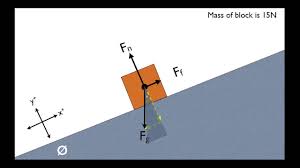 The Secret To Solving Inclined Plane Problems Physics Youtube