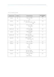 Ib Chemistry Data Booklet 2022 Ingel Soong