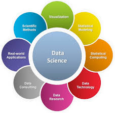Data Science For Beginners Data Science Data Scientist What Is Data Science
