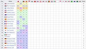 1, lewis hamilton, mercedes, 195. View 9 F1 Classifica Monaco Artaldendpc42