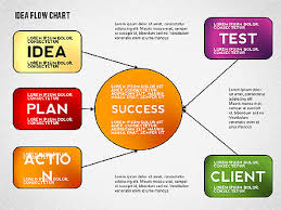 Idea Development Flow Chart Presentation Template For