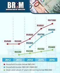 (top cities by data quality). Budget 2017 What To Expect