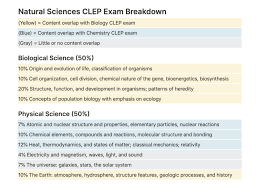 Check spelling or type a new query. Ace The Natural Sciences Clep With These 7 Practice Tests