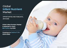 A requirement that infant formulas be tested for nutrient content in the final product stage, before entering the market, and at the end of the products' shelf life. Infant Nutrition Market Size Share Demand Industry Analysis 2026
