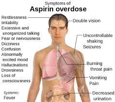 Aspirin Poisoning Pediatrics Clerkship The University Of Chicago