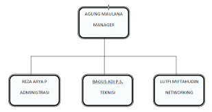 Maybe you would like to learn more about one of these? Contoh Proposal Usaha Di Bidang Teknologi Informasi Bag 7 Bagus Territory