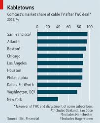 Tying Up The Cable Business The Cable Industry