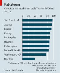 tying up the cable business the cable industry