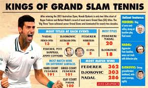 At the french open, both federer and djokovic lost in the quarterfinals and thus neither man advanced to face nadal that year. As Long As They Go I Ll Go Djokovic On Federer Nadal Morungexpress Morungexpress Com