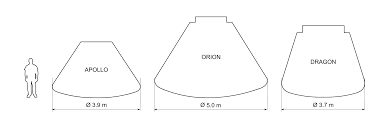 Apollo 11 flight jacket adult. File Size Comparison Of Apollo Orion And Dragon Spacecraft Svg Wikipedia