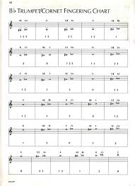 64 Problem Solving F French Horn Fingering Chart